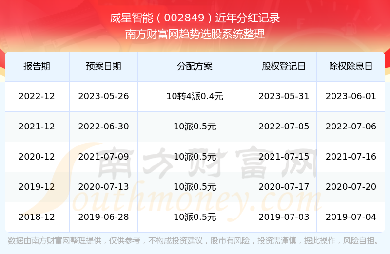 2025年新澳開獎記錄，2025年新澳開獎記錄全解析