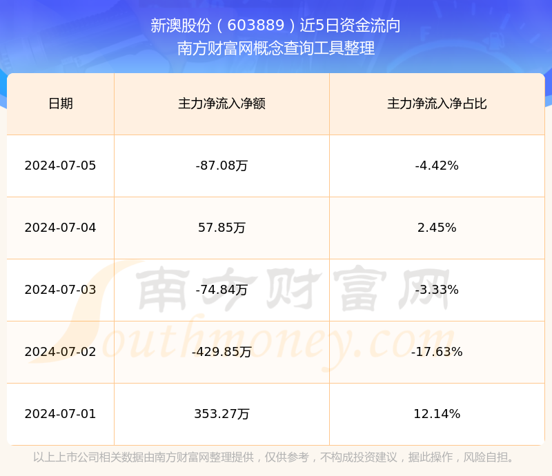 新澳2025年開(kāi)獎(jiǎng)記錄概覽，新澳2025年開(kāi)獎(jiǎng)記錄全景概覽
