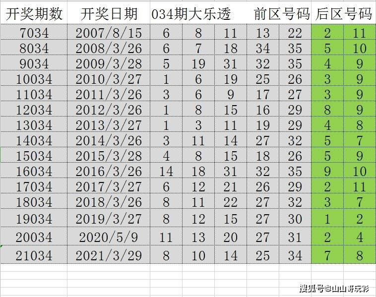 香港 第60頁