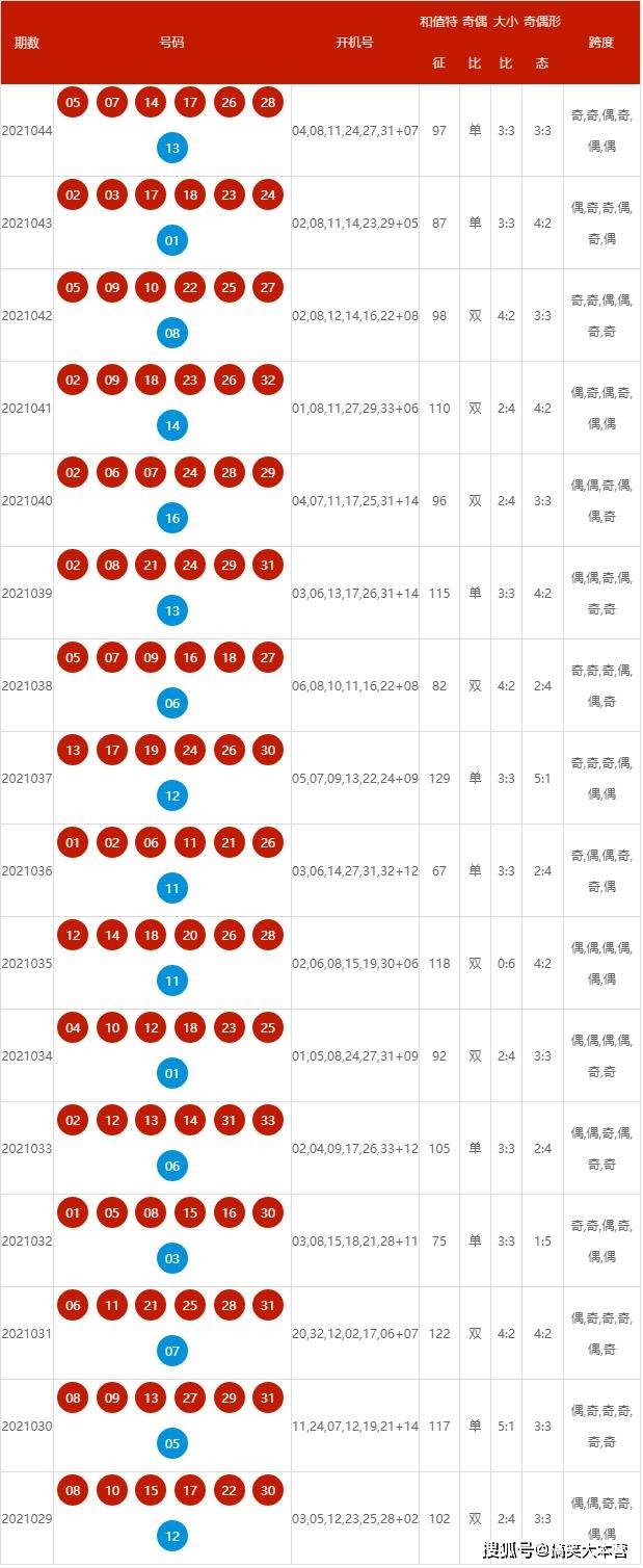 2025年新澳歷史開(kāi)獎(jiǎng)記錄，2025年新澳歷史開(kāi)獎(jiǎng)記錄回顧