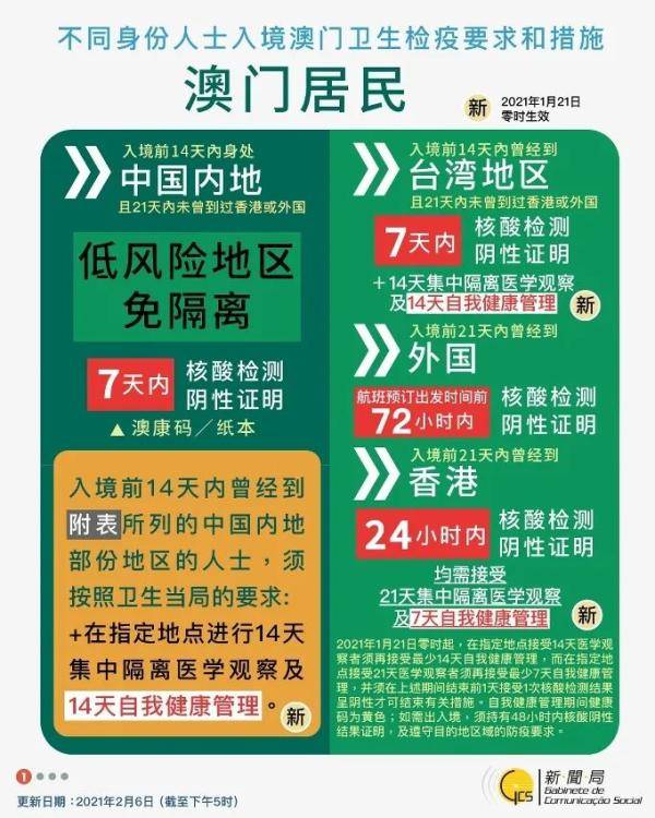 新澳門資料免費(fèi)長期公開,2025，澳門最新資料免費(fèi)公開分享，2025展望
