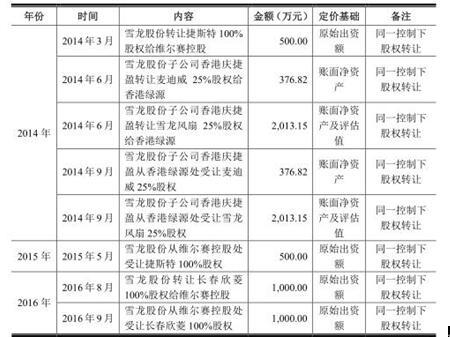 澳門 第56頁