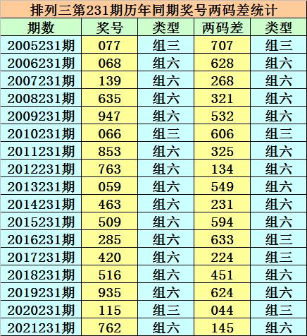 香港二四六天天開獎(jiǎng)免費(fèi)查詢結(jié)果，香港二四六天天開獎(jiǎng)結(jié)果免費(fèi)查詢
