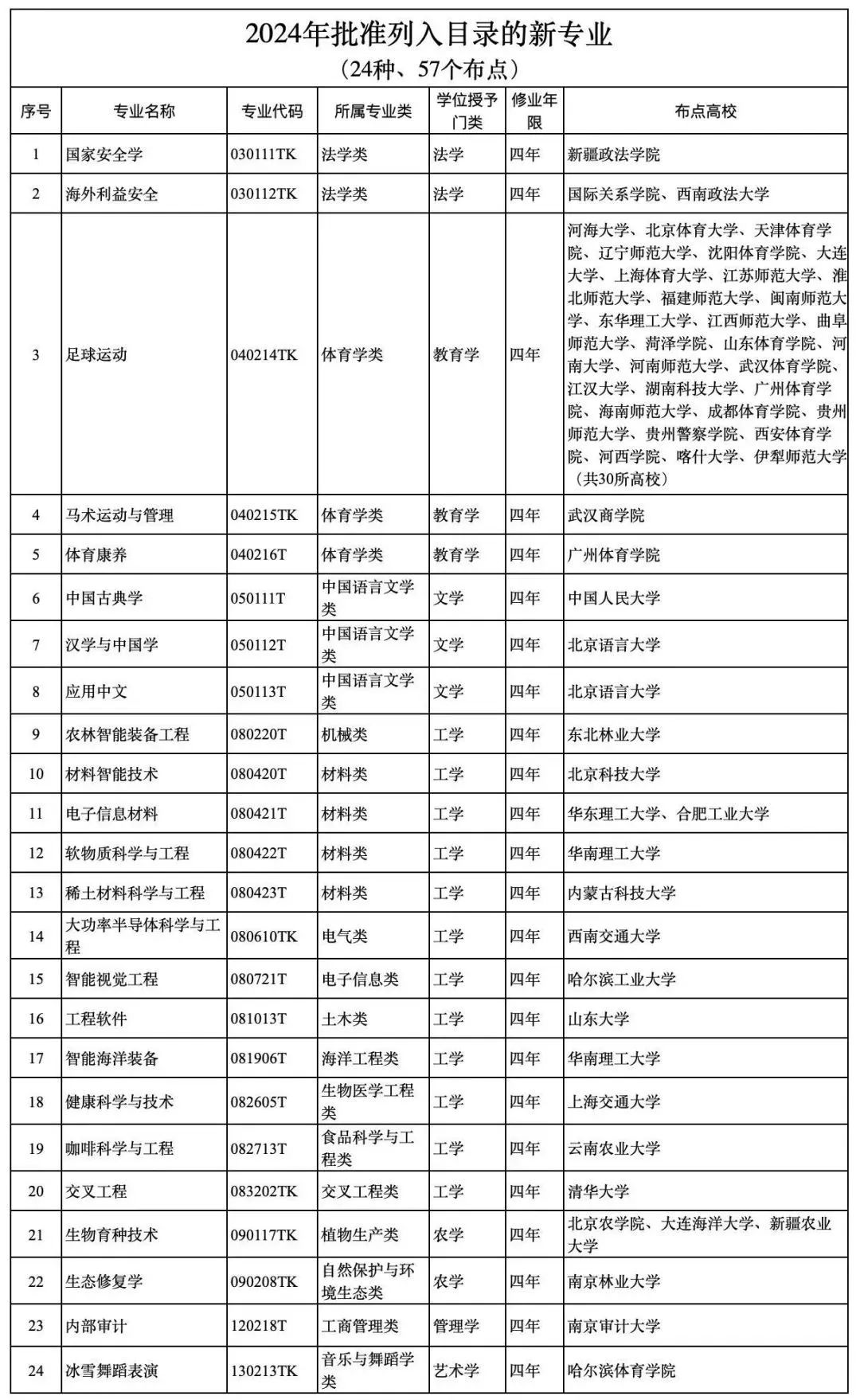 新澳門今期開獎(jiǎng)結(jié)果查詢表圖片,專業(yè)解析評(píng)估_23