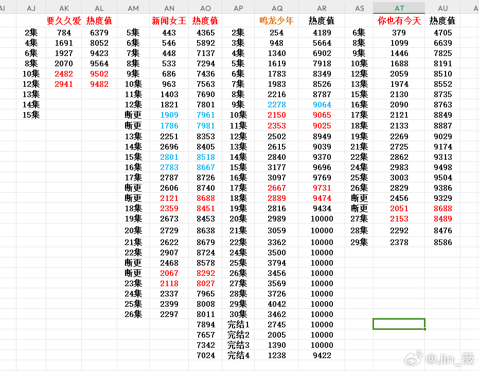新澳門天天開彩最快查詢結(jié)果,數(shù)據(jù)解析支持計(jì)劃_33