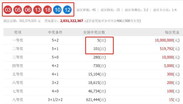 澳門六開獎結(jié)果2025開獎記錄查詢網(wǎng)站，澳門六開獎結(jié)果查詢網(wǎng)站，最新2025開獎記錄揭秘