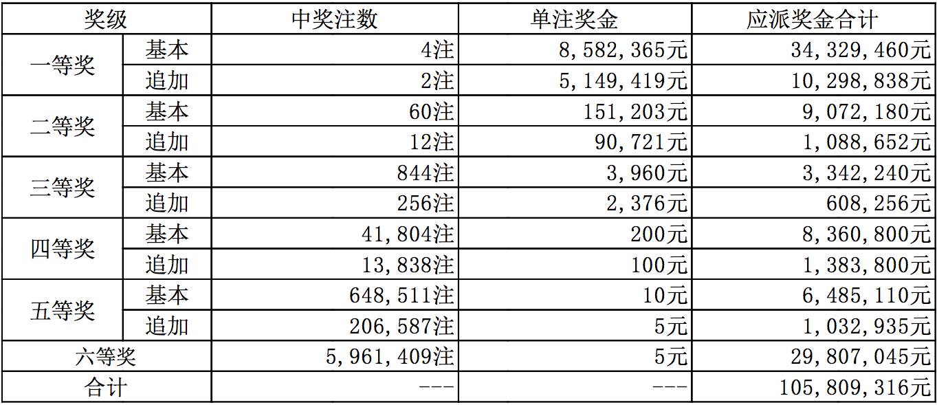 新澳六開彩開獎號碼今天解析，新澳六開彩今日開獎號碼深度解析