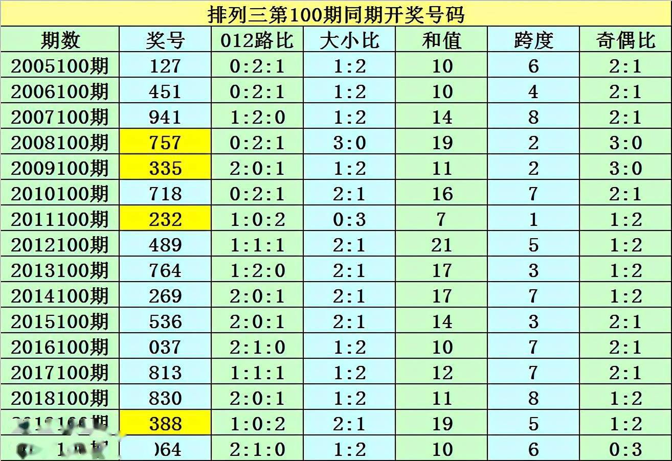 澳門一碼一碼100準確，澳門一碼精準預(yù)測