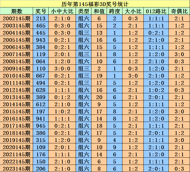 2025澳門天天開好彩大全開獎記錄，澳門天天開好彩開獎記錄實錄（截至2025年）