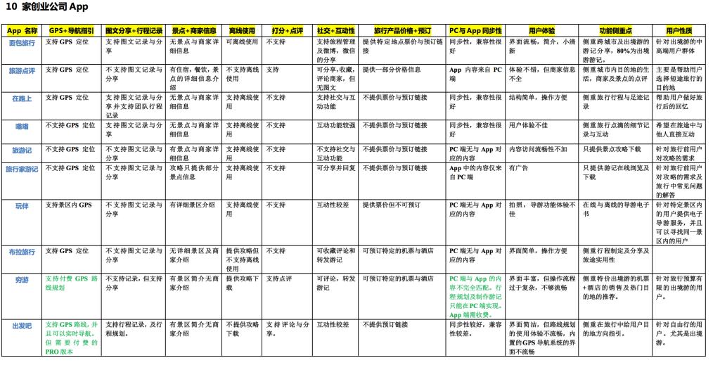 新門內(nèi)部資料精準(zhǔn)大全特色,深度解答解釋定義_47
