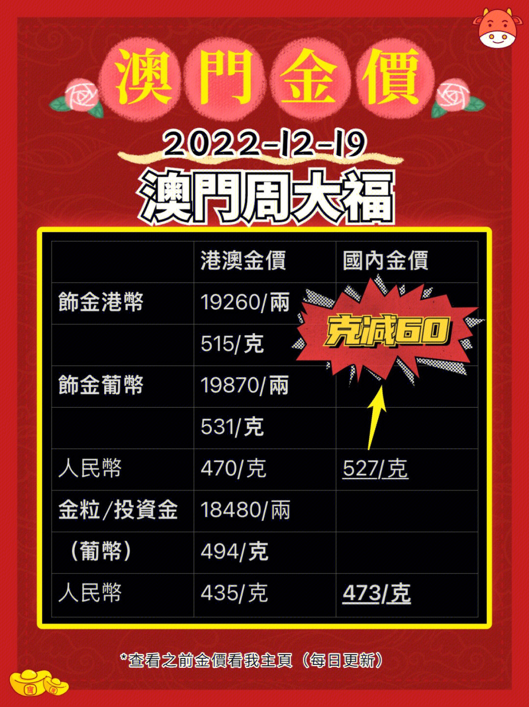2025年澳門大全免費(fèi)金鎖匙，未來之門敞開，澳門未來之門敞開，2025年大全免費(fèi)金鎖匙揭秘