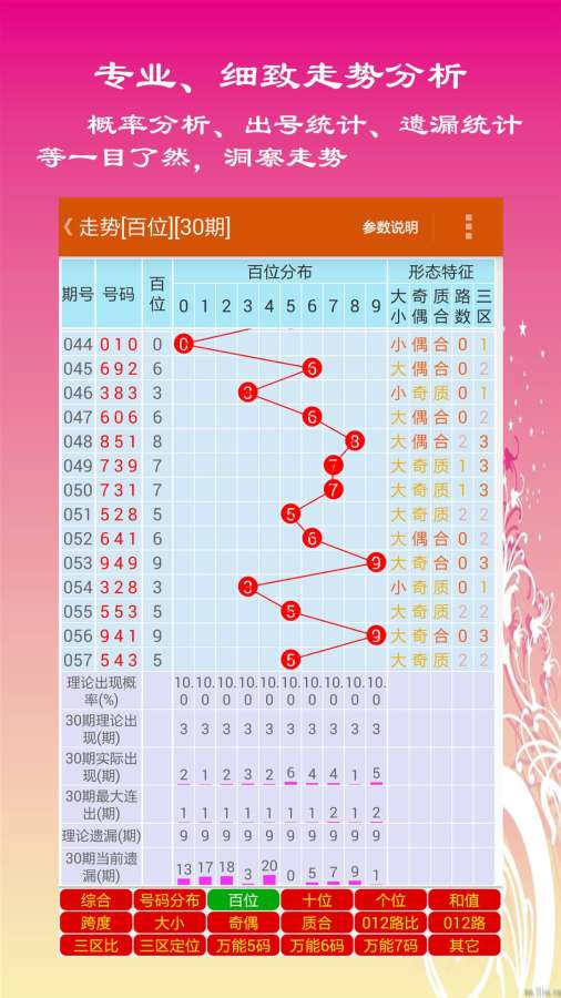 港彩二四六免費(fèi)資料,未來趨勢(shì)解釋定義_1
