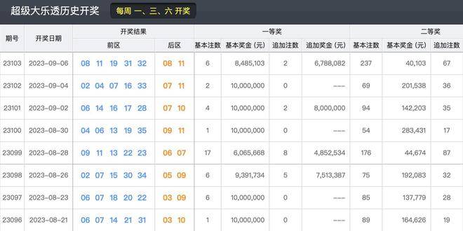 新澳六開彩開獎號碼記錄2025,絕對經(jīng)典解釋定義_37