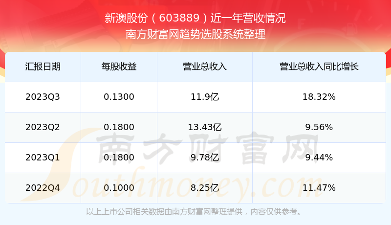 新澳2025今晚開(kāi)獎(jiǎng)結(jié)果，新澳2025今晚開(kāi)獎(jiǎng)結(jié)果揭曉