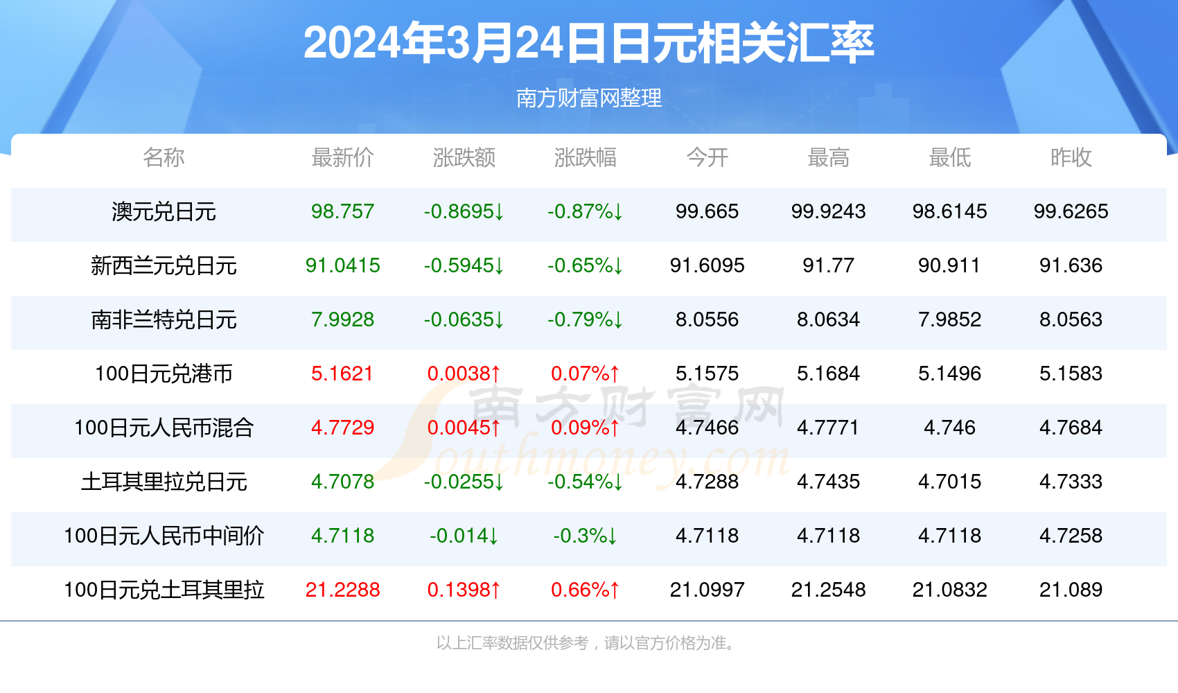 2025澳門天天開好彩精準24碼，澳門精準預測2025年天天開好彩的24碼預測號碼