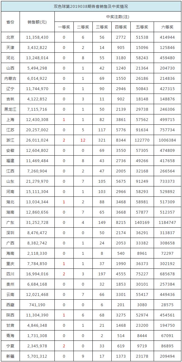 2025年香港彩票免費開獎結(jié)果展望，2025年香港彩票免費開獎結(jié)果預(yù)測與展望