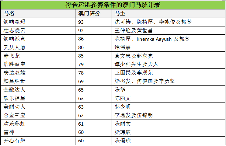 澳門馬會(huì)傳真(內(nèi)部資料)，澳門馬會(huì)內(nèi)部傳真資料揭秘