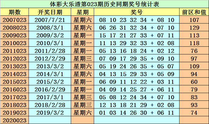 澳門開碼期準資料解析與探討，澳門開碼期資料深度解析與探討