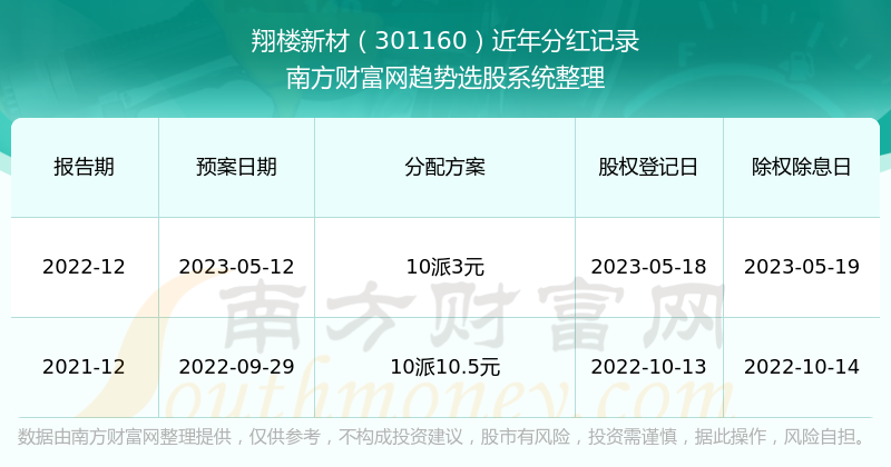 2025新澳門歷史開獎(jiǎng)記錄查詢結(jié)果，澳門歷史開獎(jiǎng)記錄查詢結(jié)果（截至2025年）