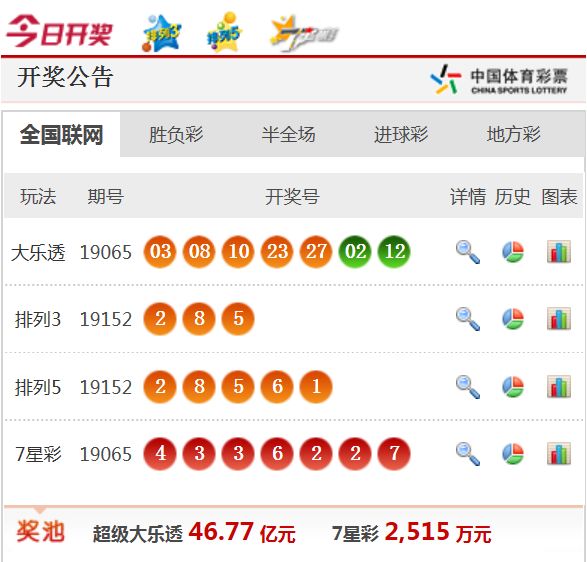 新澳天天開獎資料大全最新54期，一網(wǎng)打盡開獎信息，新澳天天開獎資料最新54期匯總，一網(wǎng)打盡開獎信息大全