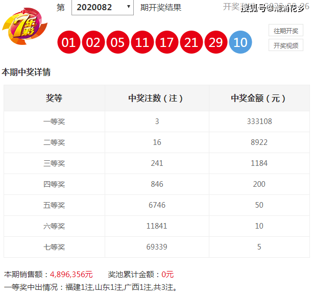 香港碼開獎(jiǎng)歷史走勢圖，香港碼開獎(jiǎng)歷史走勢圖概覽