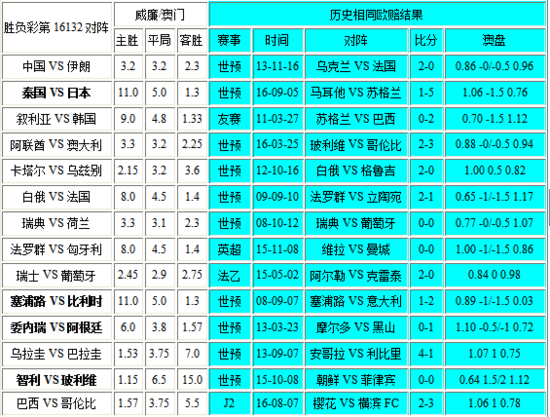 新澳門彩歷史開獎記錄走勢圖，澳門彩歷史開獎記錄走勢圖概覽