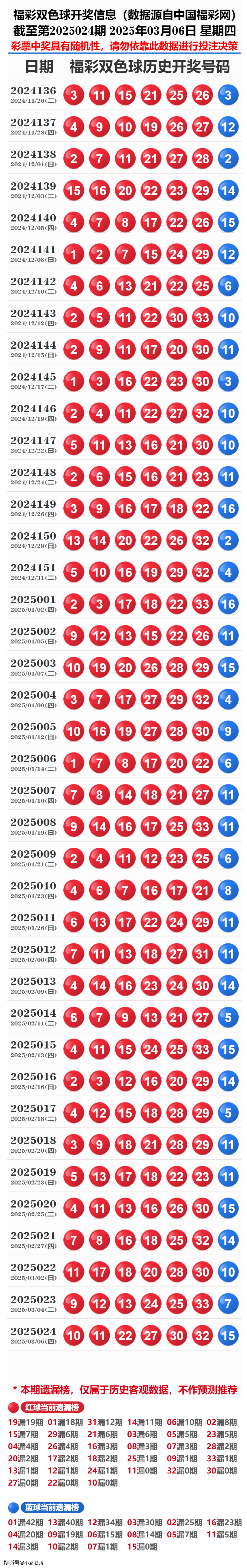 2025老奧歷史開獎(jiǎng)記錄，揭秘老奧歷史開獎(jiǎng)記錄，回顧與分析