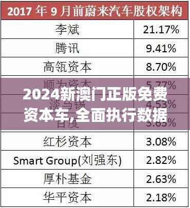 2025新澳門(mén)正版免費(fèi)資本車(chē)，澳門(mén)正版免費(fèi)資本車(chē)，未來(lái)趨勢(shì)與機(jī)遇