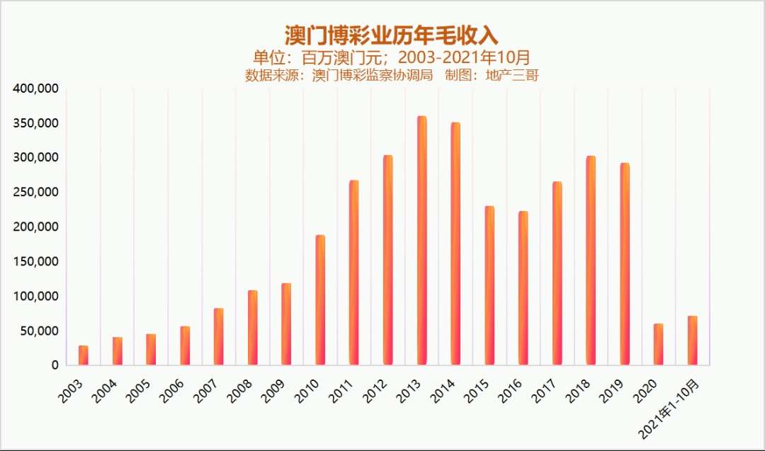 新澳門彩歷史開獎記錄走勢圖，澳門彩歷史開獎記錄走勢圖概覽