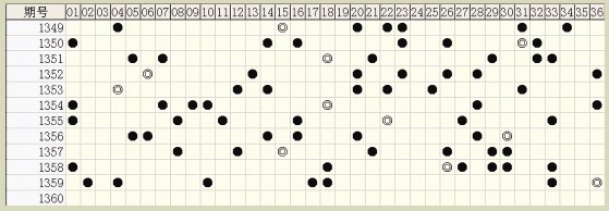 六肖中特期期準(zhǔn)100%軟件，六肖中特期精準(zhǔn)預(yù)測(cè)軟件，百分百準(zhǔn)確率