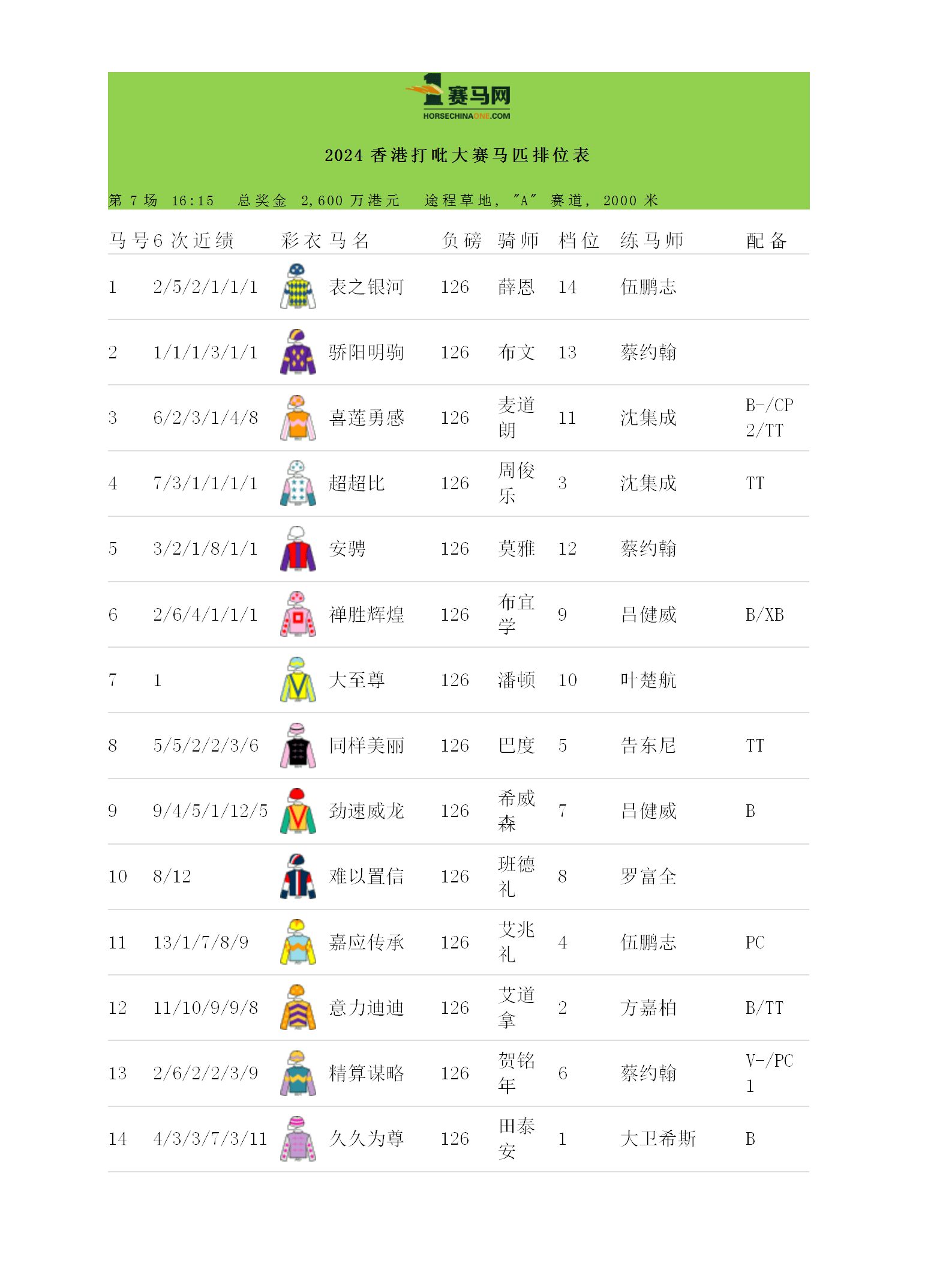 揭秘2025香港賽馬時間表最新動態(tài)，揭秘，2025香港賽馬時間表最新動態(tài)概覽