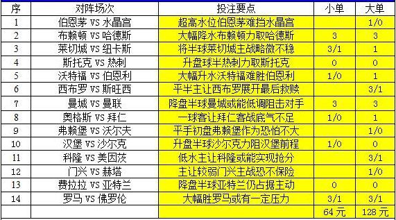 澳彩2025年免費(fèi)全年資料大揭秘，澳彩2025全年資料免費(fèi)大揭秘