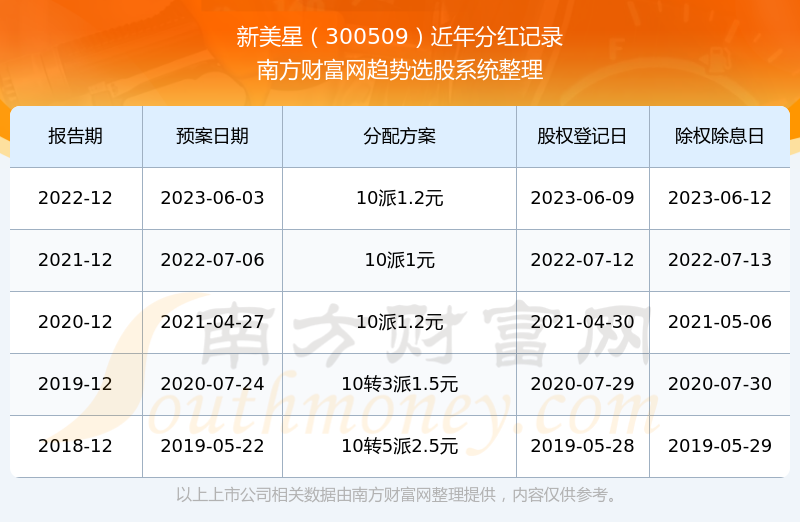 新澳門彩歷史開獎(jiǎng)記錄走勢(shì)圖表，澳門彩歷史開獎(jiǎng)記錄走勢(shì)圖表分析