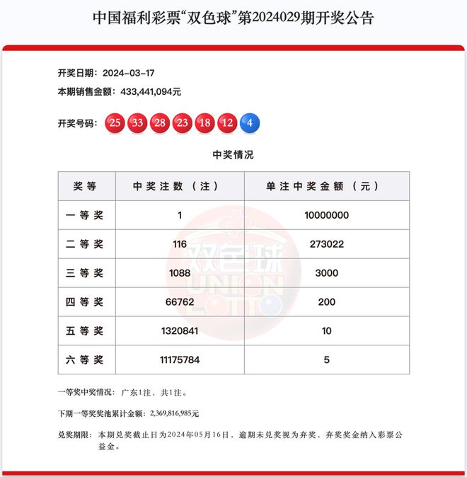 新澳天天開(kāi)獎(jiǎng)資料大全最新54期129期開(kāi)獎(jiǎng)結(jié)果，新澳開(kāi)獎(jiǎng)資料最新回顧，開(kāi)獎(jiǎng)結(jié)果至第129期匯總