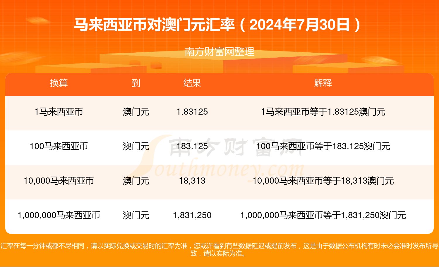 2025年新澳門今晚開獎結(jié)果查詢，澳門彩票開獎結(jié)果查詢 2025年今晚最新資訊
