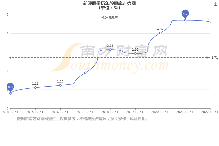 新澳2025資料深度解析，新澳2025資料深度解讀報告